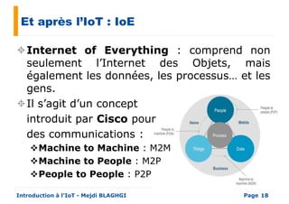 Et après l’IoT : IoE
Internet of Everything : comprend non
seulement l’Internet des Objets, maisseulement l’Internet des Objets, mais
également les données, les processus… et les
gens.
Il s’agit d’un concept
introduit par Cisco pour
des communications :
Page
des communications :
Machine to Machine : M2M
Machine to People : M2P
People to People : P2P
Introduction à l’IoT - Mejdi BLAGHGI 18
 