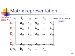 Introduction- information retrieval systems | PPT