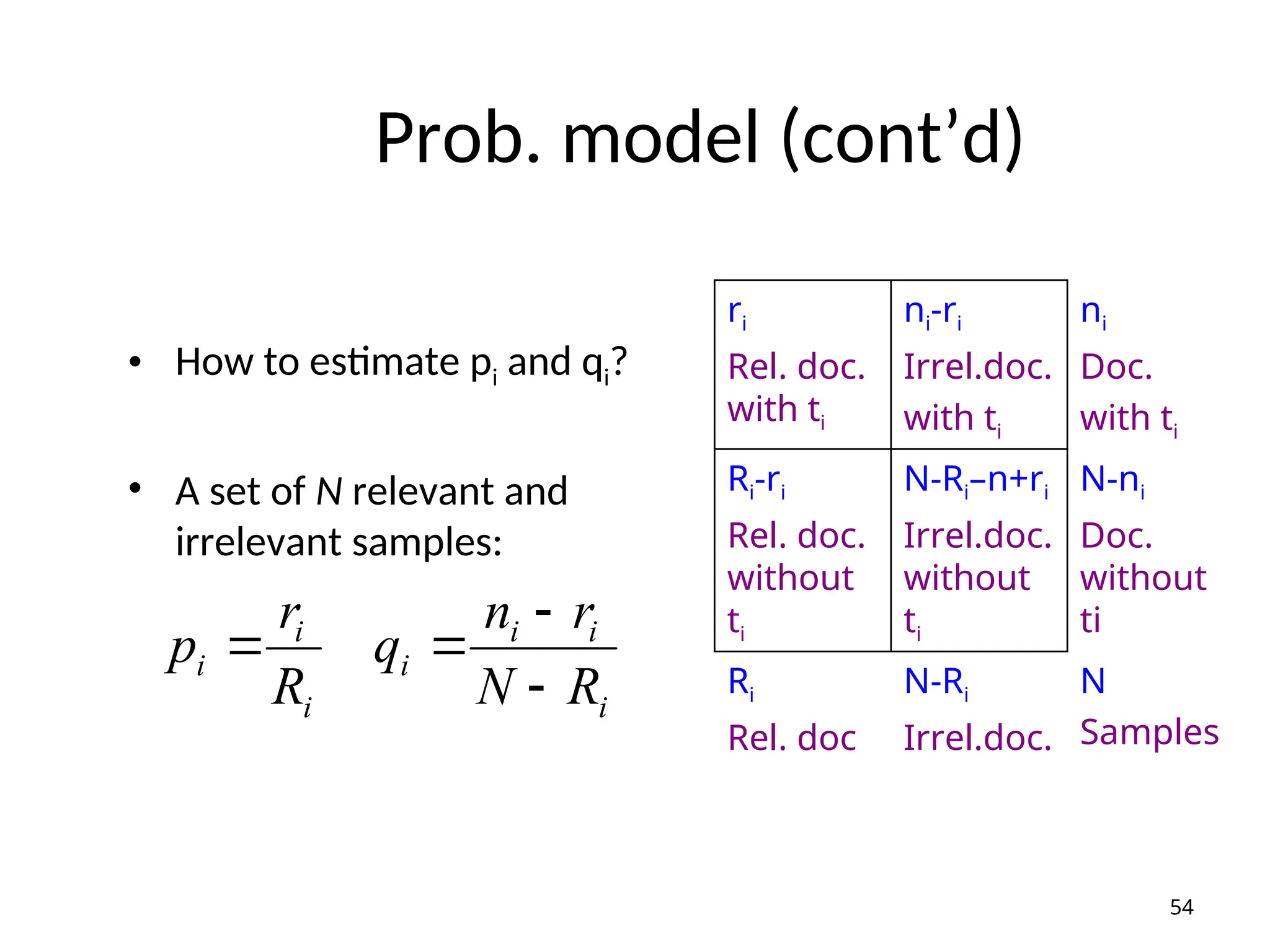 Prob. model (cont’d)
• How to estimate pi and qi?
• A set of N relevant and
irrelevant samples:
ri
Rel. doc.
with ti
ni-ri
Irrel.doc.
with ti
ni
Doc.
with ti
Ri-ri
Rel. doc.
without
ti
N-Ri–n+ri
Irrel.doc.
without
ti
N-ni
Doc.
without
ti
Ri
Rel. doc
N-Ri
Irrel.doc.
N
Samples
i
i
i
i
i
i
i
R
N
r
n
q
R
r
p




54
 