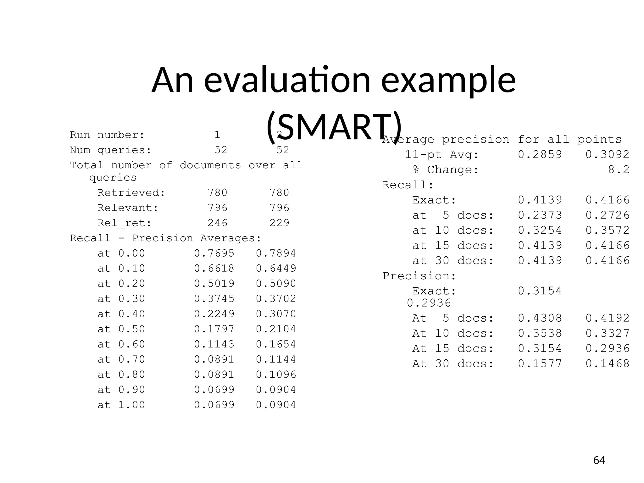 An evaluation example
(SMART)
Run number: 1 2
Num_queries: 52 52
Total number of documents over all
queries
Retrieved: 780 780
Relevant: 796 796
Rel_ret: 246 229
Recall - Precision Averages:
at 0.00 0.7695 0.7894
at 0.10 0.6618 0.6449
at 0.20 0.5019 0.5090
at 0.30 0.3745 0.3702
at 0.40 0.2249 0.3070
at 0.50 0.1797 0.2104
at 0.60 0.1143 0.1654
at 0.70 0.0891 0.1144
at 0.80 0.0891 0.1096
at 0.90 0.0699 0.0904
at 1.00 0.0699 0.0904
Average precision for all points
11-pt Avg: 0.2859 0.3092
% Change: 8.2
Recall:
Exact: 0.4139 0.4166
at 5 docs: 0.2373 0.2726
at 10 docs: 0.3254 0.3572
at 15 docs: 0.4139 0.4166
at 30 docs: 0.4139 0.4166
Precision:
Exact: 0.3154
0.2936
At 5 docs: 0.4308 0.4192
At 10 docs: 0.3538 0.3327
At 15 docs: 0.3154 0.2936
At 30 docs: 0.1577 0.1468
64
 