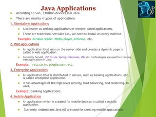Introduction of java | PPSX