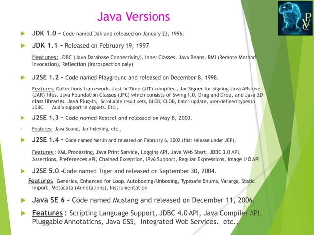 Introduction of java | PPSX