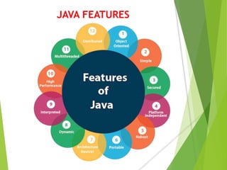 Introduction of java | PPSX