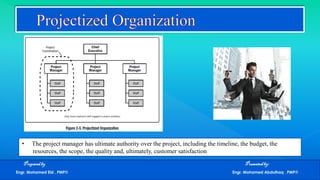 Preparedby Presentedby:
Engr. Mohamed Eid , PMP® Engr. Mohamed Abdulhaq , PMP®
• The project manager has ultimate authority over the project, including the timeline, the budget, the
resources, the scope, the quality and, ultimately, customer satisfaction
 