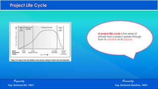 Preparedby Presentedby:
Engr. Mohamed Eid , PMP® Engr. Mohamed Abdulhaq , PMP®
A project life cycle is the series of
phases that a project passes through
from its initiation to its closure.
 