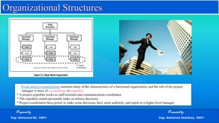 Preparedby Presentedby:
Engr. Mohamed Eid , PMP® Engr. Mohamed Abdulhaq , PMP®
• Weak matrix organizations maintain many of the characteristics of a functional organization, and the role of the project
manager is more of a coordinator or expediter.
* A project expediter works as staff assistant and communications coordinator.
* The expediter cannot personally make or enforce decisions.
* Project coordinators have power to make some decisions, have some authority, and report to a higher-level manager.
 