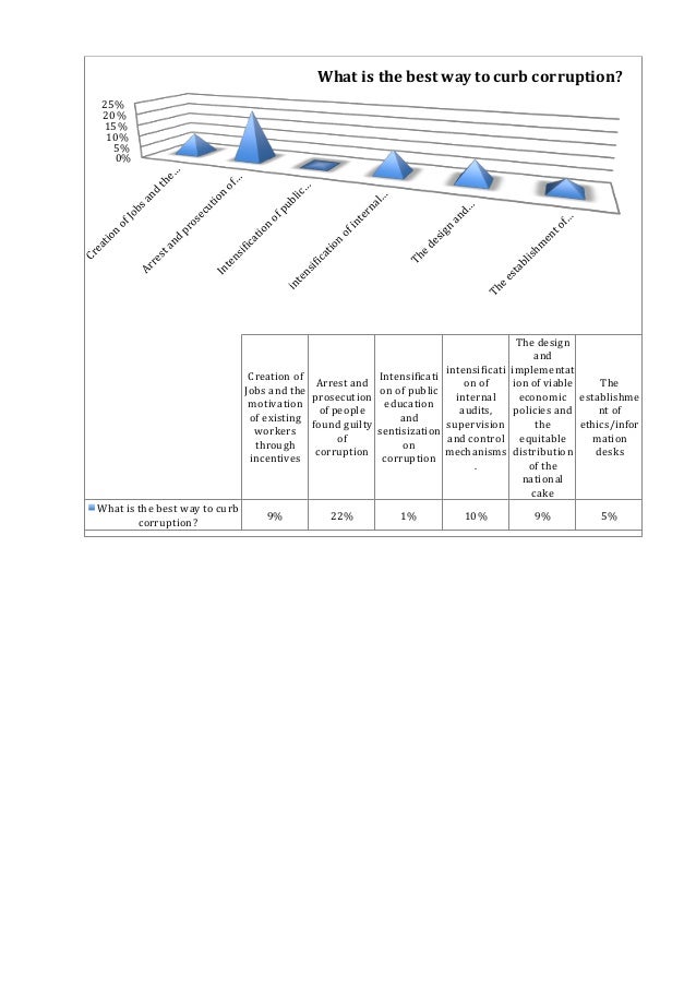 corruption in india an empirical Anti-corruption laws are not sufficient and effective to curb corruption in india- an empirical research. corruption in india an empirical Anti-corruption laws are not sufficient and effective to curb corruption in india- an empirical research.