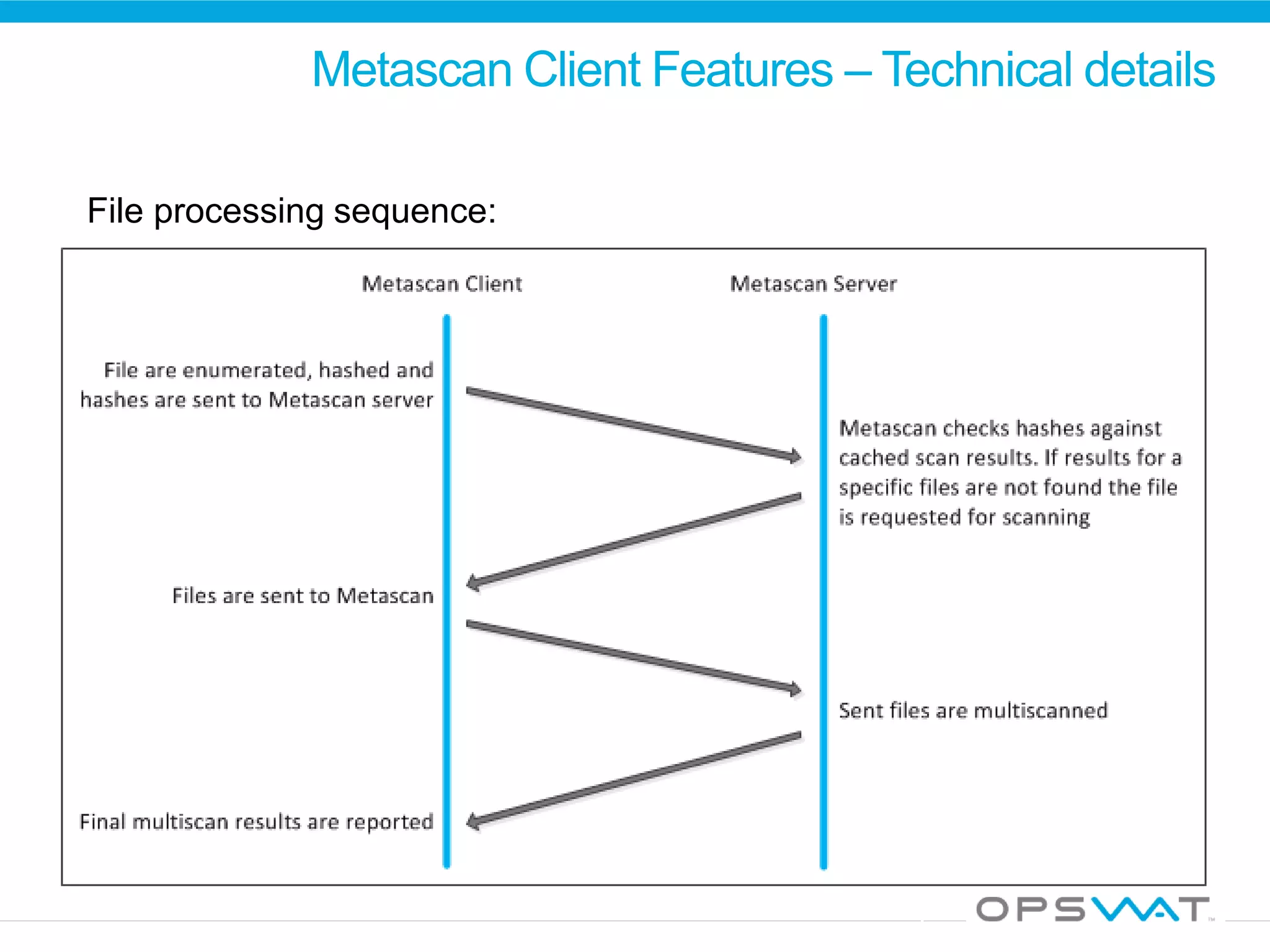 Metascan Client Features – Technical details
File processing sequence:
 