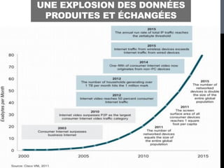 UNE EXPLOSION DES DONNÉES
 PRODUITES ET ÉCHANGÉES
 