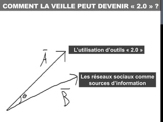 COMMENT LA VEILLE PEUT DEVENIR « 2.0 » ?




                  L’utilisation d’outils « 2.0 »



                    Les réseaux sociaux comme
                       sources d’information
 