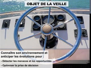 OBJET DE LA VEILLE




Connaître son environnement et
anticiper les évolutions pour :
- Détecter les menaces et les opportunités
- Optimiser la prise de décision
 