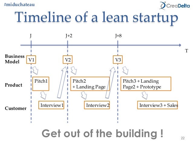 go lean startup business plan lean business model