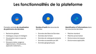Les fonctionnalités de la plateforme
• Données des Base de Données
• Données des fichiers
• Données de catalogues existants
• Données accessibles par API
• Données géographiques
Sondes d’audit des sources de
données
• Matcher standard
• Matcher personnalisé
• Dictionnaires de langues
• Dictionnaires applicatifs
Identification d’informations dans
les sources de données
Console centrale de visualisation
du patrimoine de données
• Recherche globale
• Catalogue unique et intelligent
• Visualisation selon le type de
données,
• Glossaire métier, exigence
réglementaire, infrastructure,
applicatif, traitement,…
 
