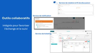 Outils collaboratifs
intégrés pour favoriser
l’échange et le suivi
Service de notation et fil de discussion
Service de ticketing
Service de notification
 