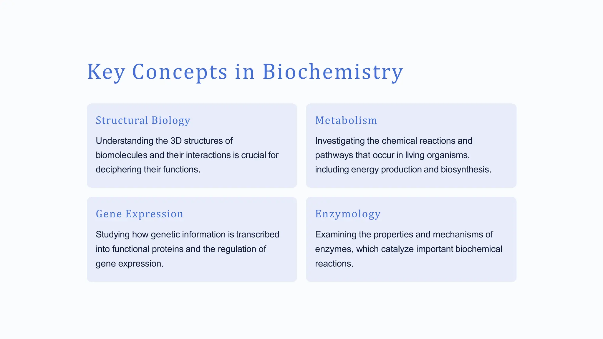 Key Concepts in Biochemistry
Structural Biology
Understanding the 3D structures of
biomolecules and their interactions is crucial for
deciphering their functions.
Metabolism
Investigating the chemical reactions and
pathways that occur in living organisms,
including energy production and biosynthesis.
Gene Expression
Studying how genetic information is transcribed
into functional proteins and the regulation of
gene expression.
Enzymology
Examining the properties and mechanisms of
enzymes, which catalyze important biochemical
reactions.
 