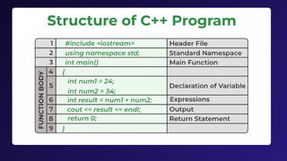 Introduction to C programming ppt 1234567 | PPTX
