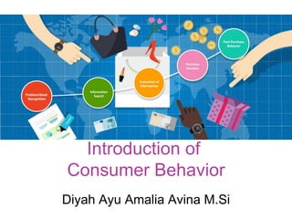 introduction-of-consumer-behavior-theory.ppt