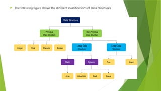 Introduction-of-basic Data-Structure-PPT.pptx