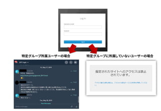 特定グループ所属ユーザーの場合 特定グループに所属していないユーザーの場合
 