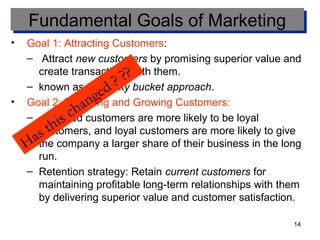 Fundamental Goals of MarketingFundamental Goals of Marketing
• Goal 1: Attracting Customers:
– Attract new customers by promising superior value and
create transactions with them.
– known as the leaky bucket approach.
• Goal 2: Retaining and Growing Customers:
– Satisfied customers are more likely to be loyal
customers, and loyal customers are more likely to give
the company a larger share of their business in the long
run.
– Retention strategy: Retain current customers for
maintaining profitable long-term relationships with them
by delivering superior value and customer satisfaction.
Has this changed ? ??
14
 