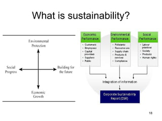 What is sustainability?
18
 