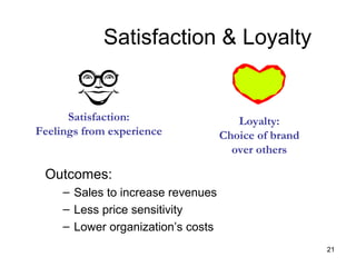 Satisfaction & Loyalty
Outcomes:
– Sales to increase revenues
– Less price sensitivity
– Lower organization’s costs
Satisfaction:
Feelings from experience
Loyalty:
Choice of brand
over others
21
 