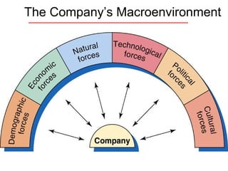The Company’s Macroenvironment
 