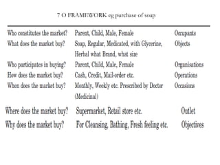 7 O FRAMEWORK eg purchase of soap
 