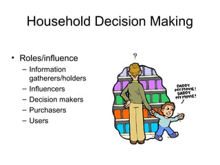 Household Decision Making
• Roles/influence
– Information
gatherers/holders
– Influencers
– Decision makers
– Purchasers
– Users
 