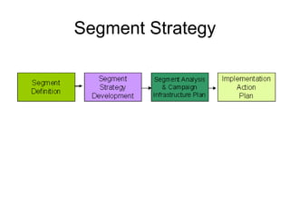 Segment Strategy
 