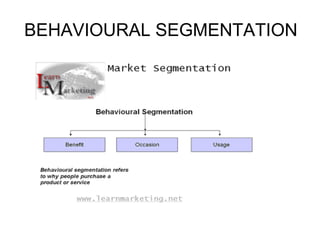 BEHAVIOURAL SEGMENTATION
 