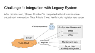 Challenge 1: Integration with Legacy System
After private cloud, “Server Creation” is completed without Infrastructure
department interruption. Thus Private Cloud itself should register new server
Private Cloud
Configuration Management
CMDB
Monitoring System
Server Login
Authority Management
IPDB
Server
Create new server
Dev
Register
 