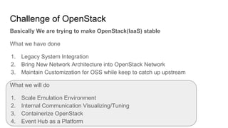 Challenge of OpenStack
Basically We are trying to make OpenStack(IaaS) stable
What we have done
1. Legacy System Integration
2. Bring New Network Architecture into OpenStack Network
3. Maintain Customization for OSS while keep to catch up upstream
What we will do
1. Scale Emulation Environment
2. Internal Communication Visualizing/Tuning
3. Containerize OpenStack
4. Event Hub as a Platform
 
