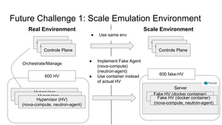 ● Implement Fake Agent
(nova-compute)
(neutron-agent)
● Use container instead
of actual HV
Future Challenge 1: Scale Emulation Environment
Hypervisor
(nova-compute, neutron-agent)
Controle Plane
Controle Plane
Controle Plane
600 HV
Orchestrate/Manage
Real Environment Scale Environment
Controle Plane
Controle Plane
Controle Plane
● Use same env
600 fake-HV
Server
Fake HV (docker container)
(nova-compute, neutron-agent)
Hypervisor
(nova-compute, neutron-agent)Hypervisor (HV)
(nova-compute, neutron-agent)
Fake HV (docker container)
(nova-compute, neutron-agent)
 