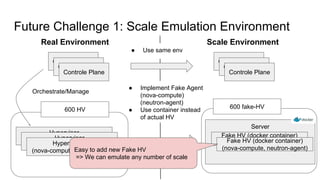 ● Implement Fake Agent
(nova-compute)
(neutron-agent)
● Use container instead
of actual HV
Future Challenge 1: Scale Emulation Environment
Hypervisor
(nova-compute, neutron-agent)
Controle Plane
Controle Plane
Controle Plane
600 HV
Orchestrate/Manage
Real Environment Scale Environment
Controle Plane
Controle Plane
Controle Plane
● Use same env
600 fake-HV
Server
Fake HV (docker container)
(nova-compute, neutron-agent)
Hypervisor
(nova-compute, neutron-agent)Hypervisor (HV)
(nova-compute, neutron-agent)
Fake HV (docker container)
(nova-compute, neutron-agent)Easy to add new Fake HV
=> We can emulate any number of scale
 
