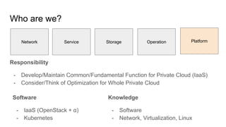 Who are we?
Responsibility
- Develop/Maintain Common/Fundamental Function for Private Cloud (IaaS)
- Consider/Think of Optimization for Whole Private Cloud
Network Service Operation PlatformStorage
Software
- IaaS (OpenStack + α)
- Kubernetes
Knowledge
- Software
- Network, Virtualization, Linux
 