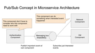 Pub/Sub Concept in Microservice Architecture
Authentication
Component
VM
Component
Publish important event of
own component
Subscribe just interested
events
Network
Component
This component can do
something when interested event
happenedThis component don’t have to
consider who this component
need to work with
Messaging bus
(RabbitMQ)
 