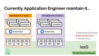 Currently Application Engineer maintain it...
VM
Kubernetes Kubernetes
Container
Container
Container
Container
Container
Container
Container
Container
Container
Container
Container
Container
Developers A in Japan Developers B in Taiwan
Private Cloud
Private Cloud Developers
Responsibility border
Application Developer
OS
VM
OS
VM
OS
BM
OS
BM
OS
BM
OS
IaaS
 