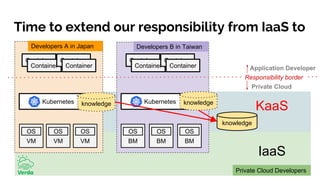 Time to extend our responsibility from IaaS to
Private Cloud Developers
VM
Kubernetes Kubernetes
Container
Container
Container
Container
Container
Container
Container
Container
Developers A in Japan Developers B in Taiwan
Private Cloud
Responsibility border
Application Developer
OS
VM
OS
VM
OS
BM
OS
BM
OS
BM
OS
knowledge knowledge
knowledge
IaaS
KaaS
 