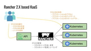 Rancher 2.X based KaaS
Kubernetes
Kubernetes
Kubernetes
　Kubernetes
　 Kubernetes
　 Kubernetes
　　API
クラスタの操作:
　- クラスタの作成
　- クラスタの変更
　- ノードの追加
クラスタの利用:
　- アプリケーションのデプロイ
　- アプリケーションのアップデート
　- アプリケーションのスケールアウト ...
クラスタ管理
- クラスタ/ノード作成、変更
- クラスタ/ノード監視、ヒーリング
 
