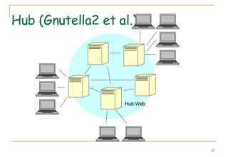 Hub (Gnutella2 et al.) Hub Web 