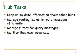 Hub Tasks Keep up-to-date information about other hubs Manage routing tables to route messages efficiently Manage filters for query messages Monitor they own resources. 