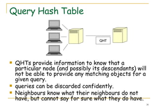 Query Hash Table QHTs provide information to know that a particular node (and possibly its descendants) will not be able to provide any matching objects for a given query.  queries can be discarded confidently.  Neighbours know what their neighbours do not have, but cannot say for sure what they do have.  QHT 