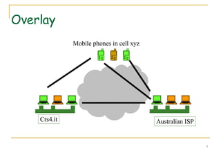 Overlay Crs4.it Australian ISP Mobile phones in cell xyz 