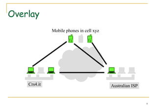 Overlay Crs4.it Australian ISP Mobile phones in cell xyz 