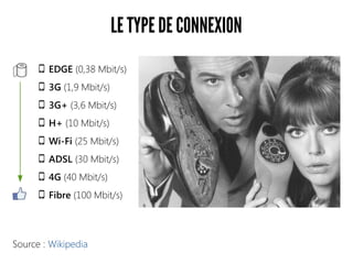 LE TYPE DE CONNEXION
EDGE (0,38 Mbit/s)
3G (1,9 Mbit/s)
3G+ (3,6 Mbit/s)
H+ (10 Mbit/s)
Wi-Fi (25 Mbit/s)
ADSL (30 Mbit/s)
4G (40 Mbit/s)
Fibre (100 Mbit/s)
Source : Wikipedia
 