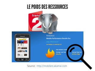 LE POIDS DES RESSOURCES
Source : http://mobitest.akamai.com
 