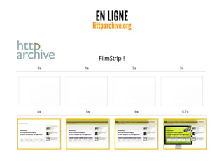 EN LIGNE
Httparchive.org
FilmStrip !
 