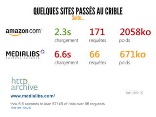 QUELQUES SITES PASSÉS AU CRIBLE
2.3s
chargement
171
requêtes
2058ko
poids
Suite...
6.6s
chargement
66
requêtes
671ko
poids
 