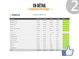 EN DÉTAIL
Compressez les images«   » ❷www.kraken.io
 
